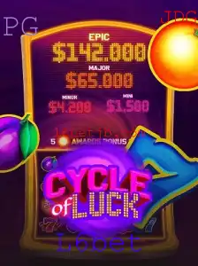 CycleofLuck - Explorando o Jogo com L6bet